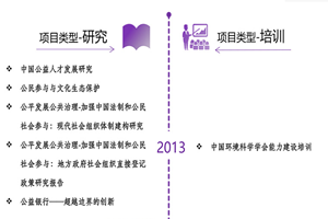 欧美操熟女非评估类项目发展历程